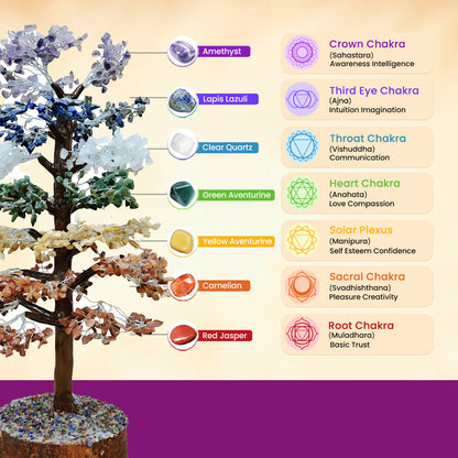 Original Chakra Tree BhagyaG