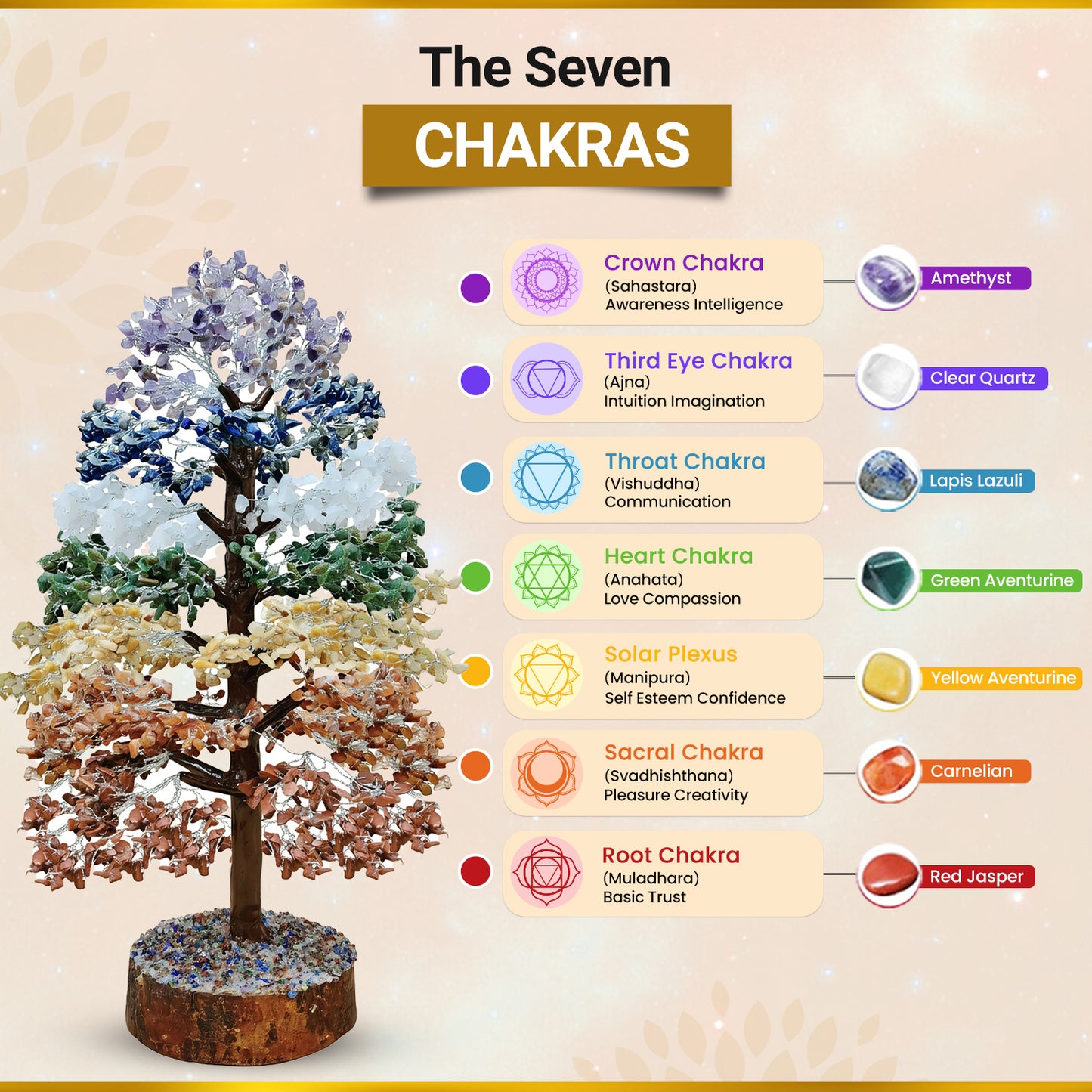 Original Chakra Tree BhagyaG