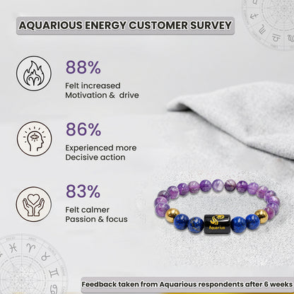 Aquarius (कुंभ राशि) Zodiac Amethyst & Lapis Lazuli Crystal Bracelet