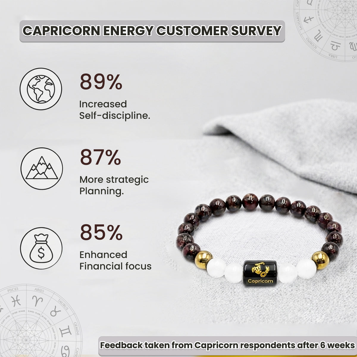 Capricorn (मकर राशि) Zodiac Garnet & Milky Quartz Crystal Bracelet