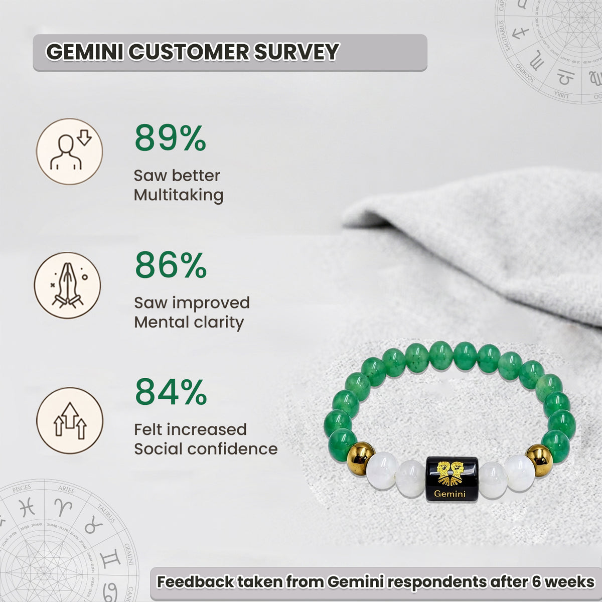 Gemini (मिथुन राशि) Zodiac Green Aventurine & Milky Quartz Crystal Bracelet