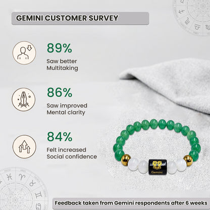 Gemini (मिथुन राशि) Zodiac Green Aventurine & Milky Quartz Crystal Bracelet