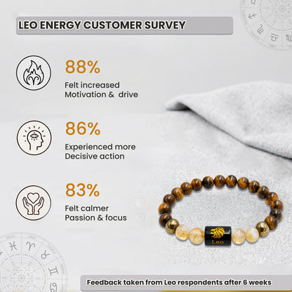 Leo (सिंह राशि) Zodiac Tiger Eye & Citrine Crystal Bracelet