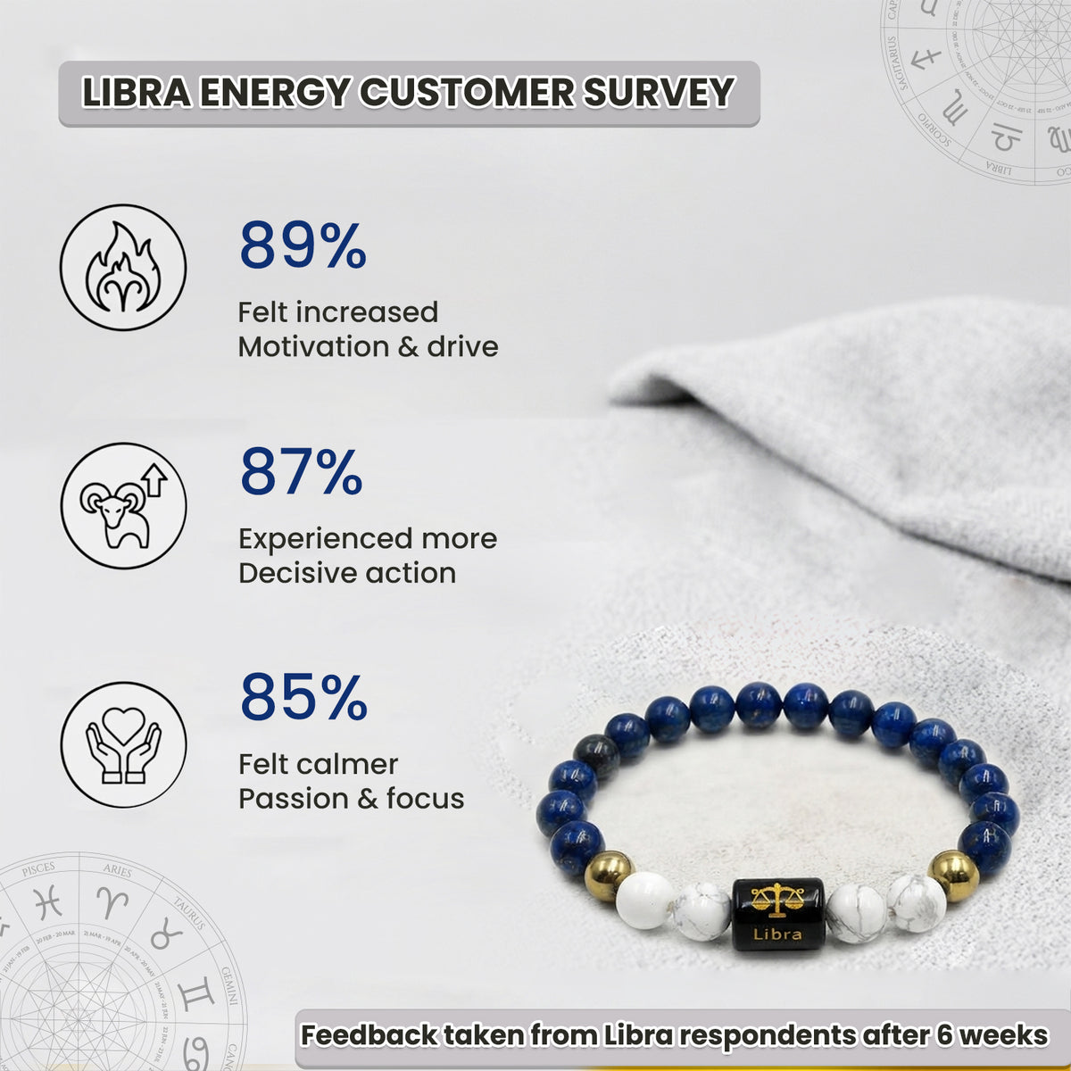 Libra (तुला राशि) Zodiac Lapis Lazuli & Howlite Crystal Bracelet