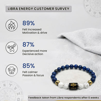 Libra (तुला राशि) Zodiac Lapis Lazuli & Howlite Crystal Bracelet