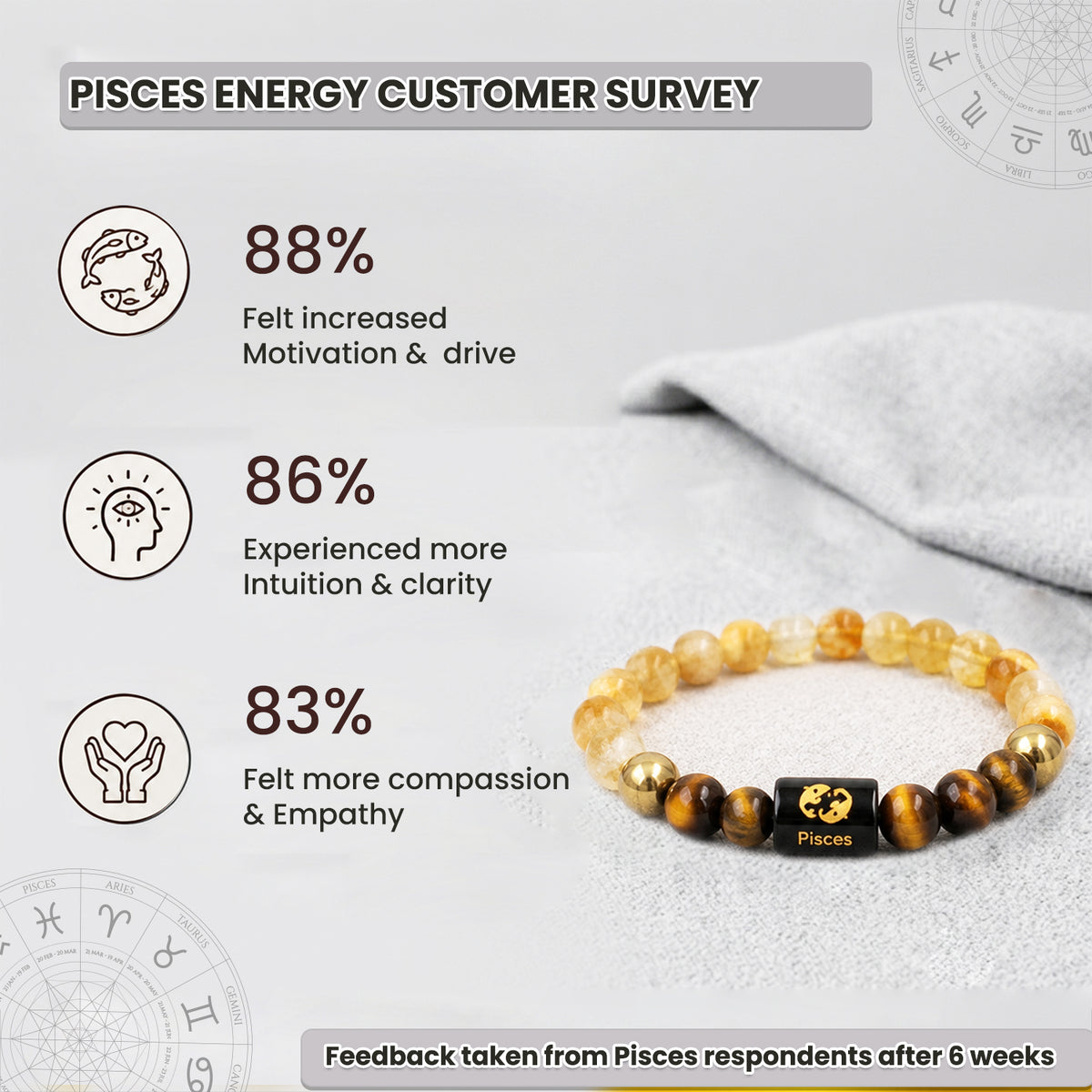 Pisces (मीन राशि) Zodiac Citrine & Tiger Eye Crystal Bracelet