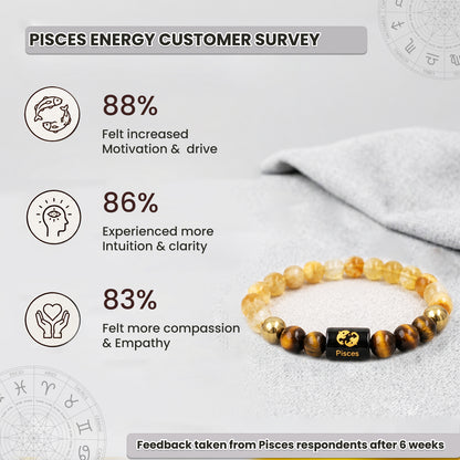 Pisces (मीन राशि) Zodiac Citrine & Tiger Eye Crystal Bracelet