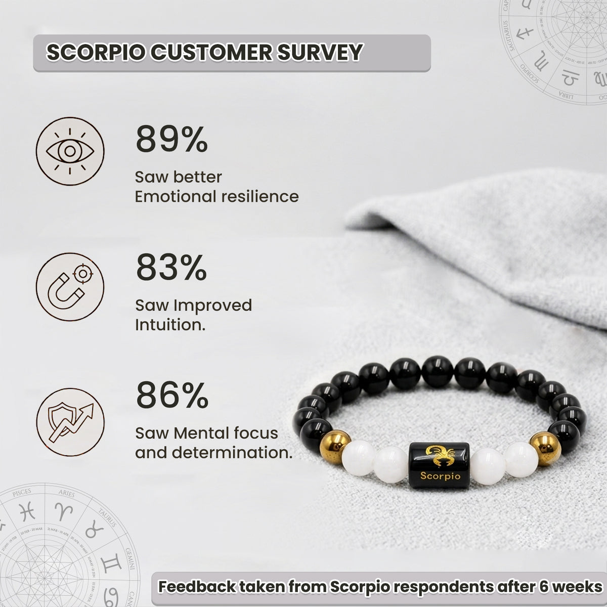 Scorpio (वृश्चिक राशि) Zodiac Black Obsidian & Milky Quartz Crystal Bracelet