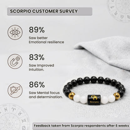 Scorpio (वृश्चिक राशि) Zodiac Black Obsidian & Milky Quartz Crystal Bracelet
