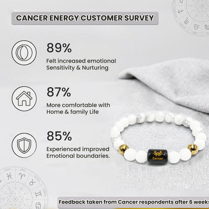 Cancer (कर्क राशि) Zodiac Howlite & Milky Quartz Crystal Bracelet